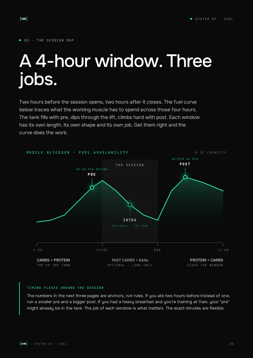 A page from the Fuel system playbook